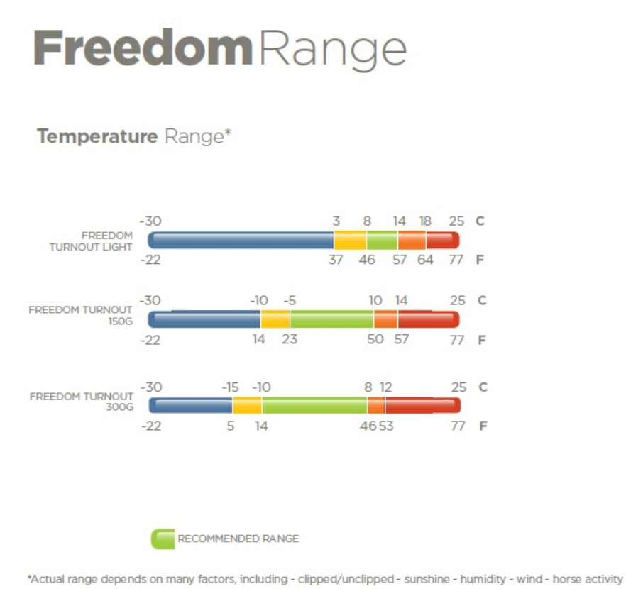 Bucas Freedom Turnout Full Neck